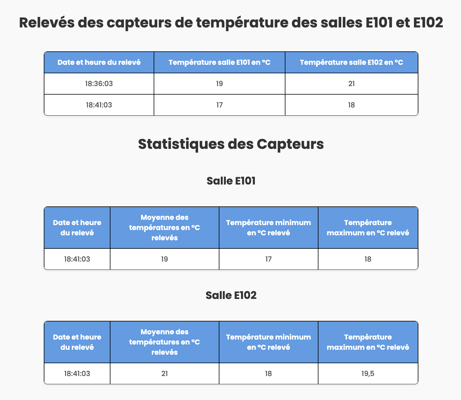 Capture du site affichant les relevés calculés automatiquement toutes les 5 minutes