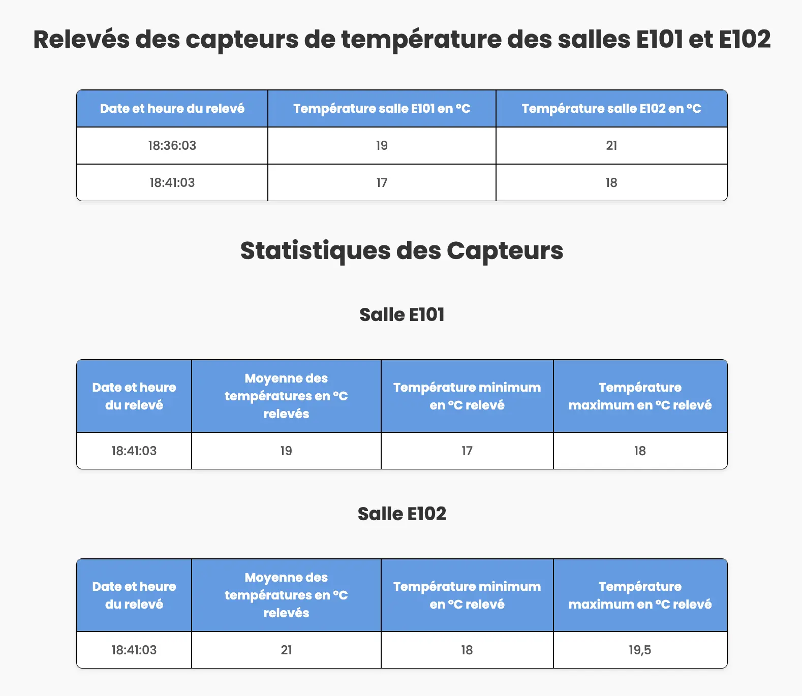 Dashboard IoT